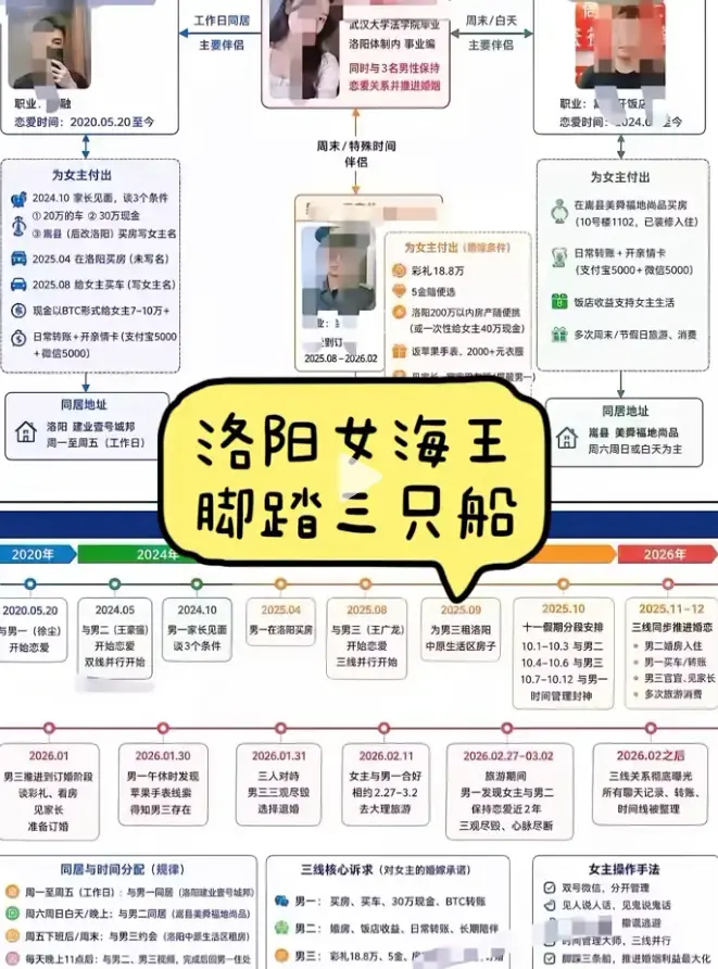 《洛阳女海王刘亚阁》一女三男35页PPT全程原视频高清完整版在线播放-深度还原事件始末无删减全集免费观看-热门资源全网同步更新